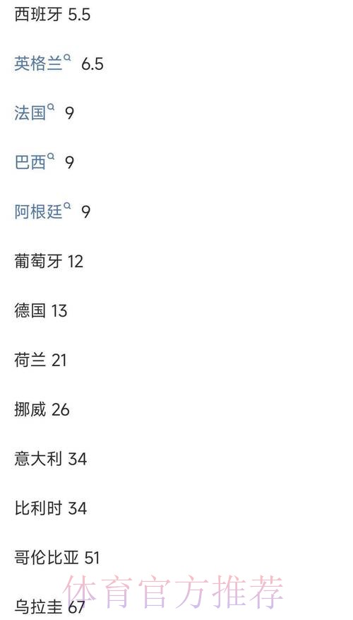 世界杯投注指南:如何选择最佳赔率平台 世界杯投注指南:如何选择最佳赔率平台