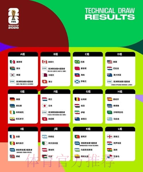 2026美加墨世界杯排名推荐
