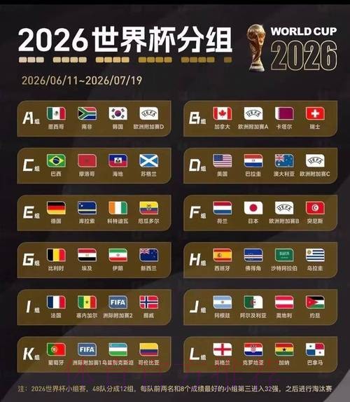 2026世界杯实时比分免费 2026世界杯实时比分免费