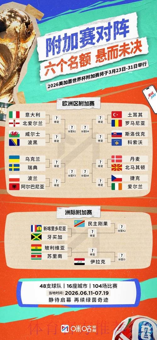 2026世界杯实时比分免费 2026世界杯实时比分免费