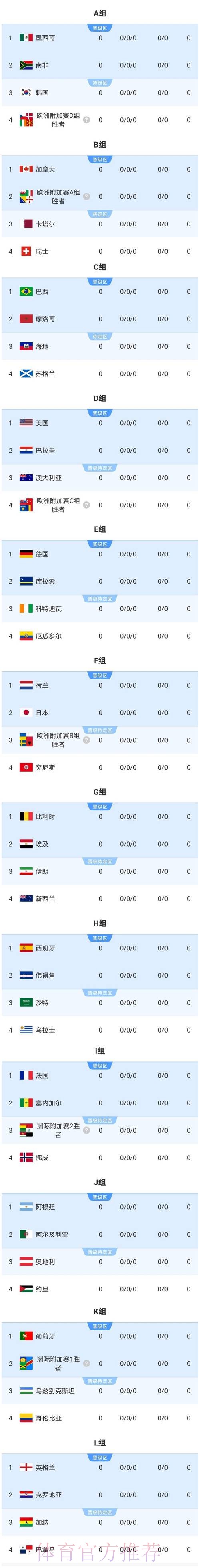 2026美加墨世界杯实时比分免费
