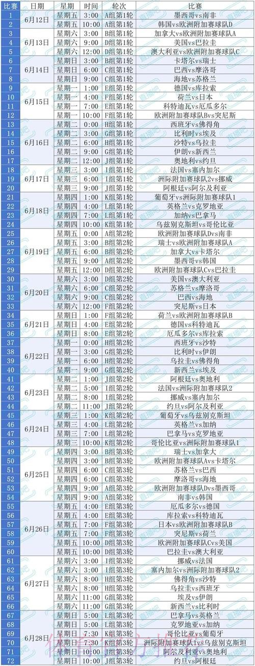 2026美加墨世界杯排名几点开始 2026美加墨世界杯排名几点开始